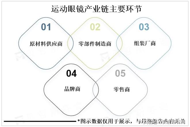 全球运动眼镜行业2025年市场规模有望超100亿美元(图1)