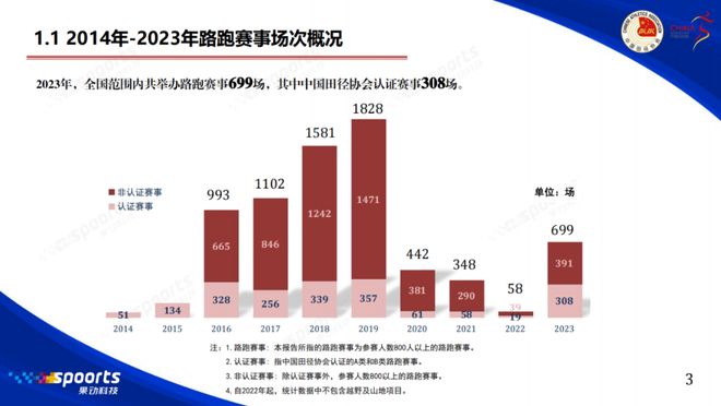 被跑步偷走的十年｜内有福利(图10)