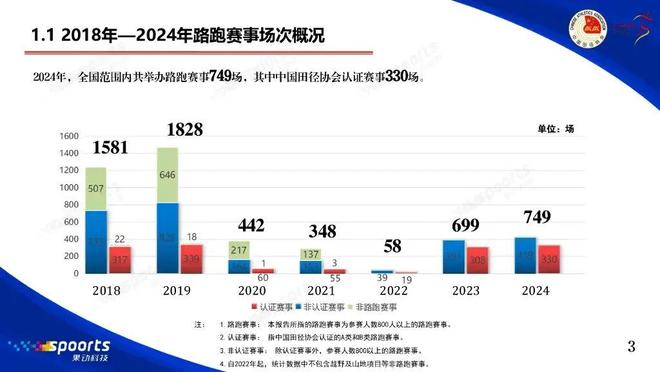 被跑步偷走的十年｜内有福利(图11)