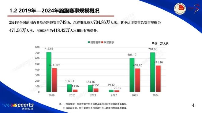 被跑步偷走的十年｜内有福利(图12)