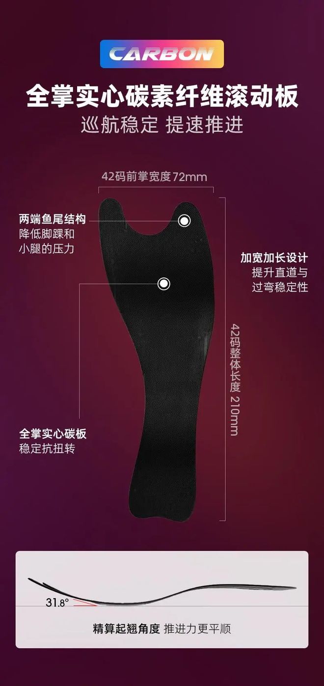 必迈驚碳FLY线个细节决定能否PB(图6)