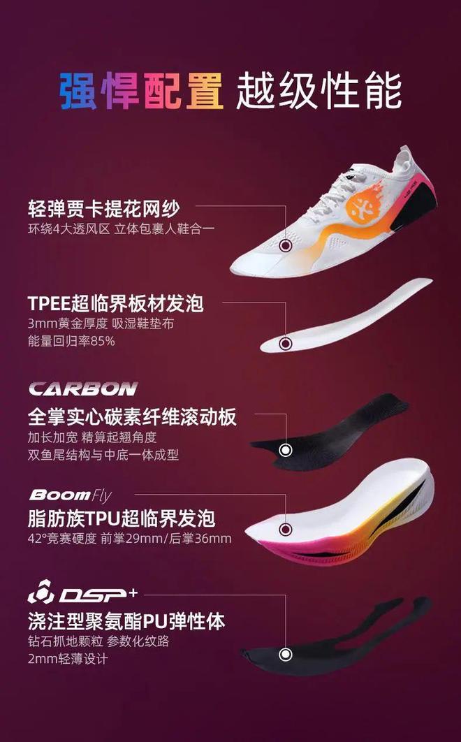 必迈驚碳FLY线个细节决定能否PB(图5)