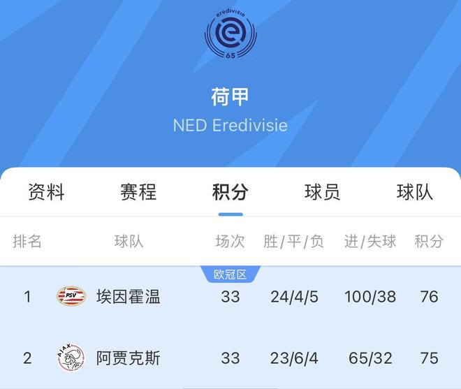 戏剧反转！阿贾克斯第99分钟被绝平埃因霍温球迷隔空大肆庆祝(图1)