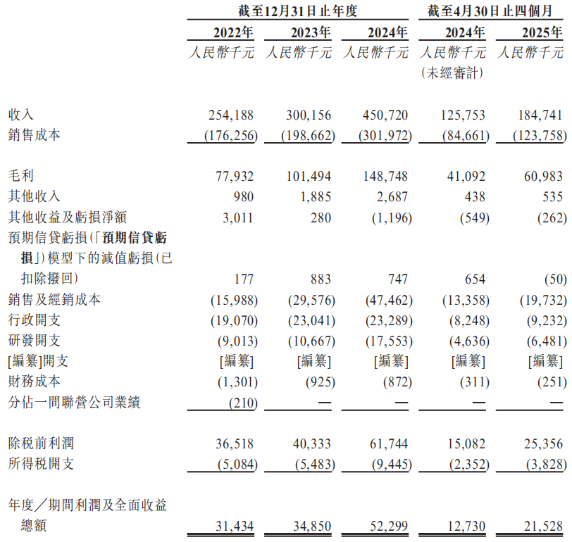 自行车骑出一个IPO(图1)