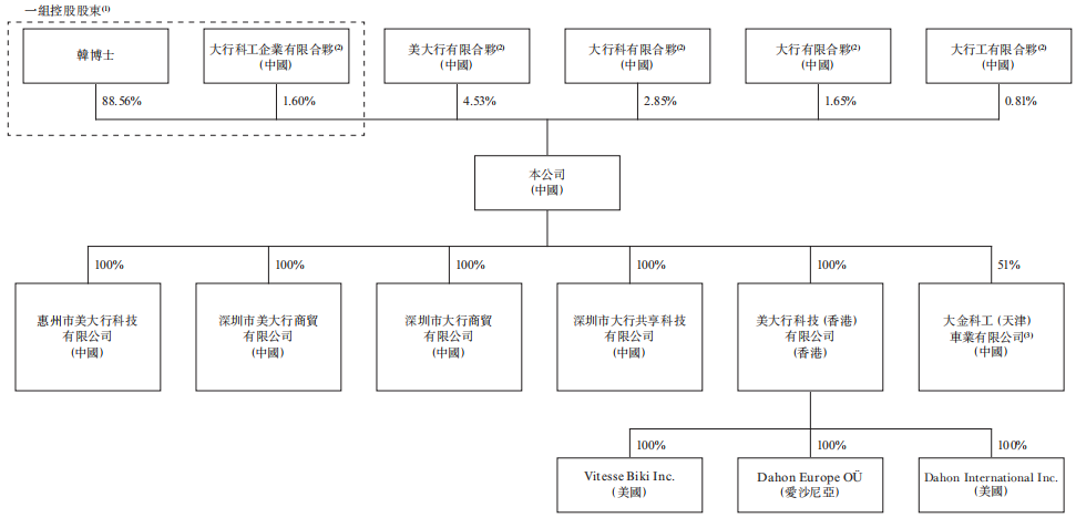 自行车骑出一个IPO(图2)