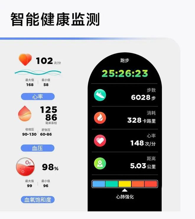 跑步爱好者必备！宜准专业运动跑步心率表S9深度测评！(图1)