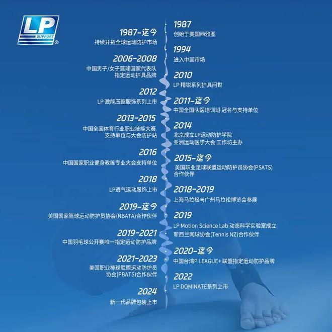 【护膝界天花板】LP专业弹簧支撑护膝稳固防护登山跑步羽球全能手！(图6)
