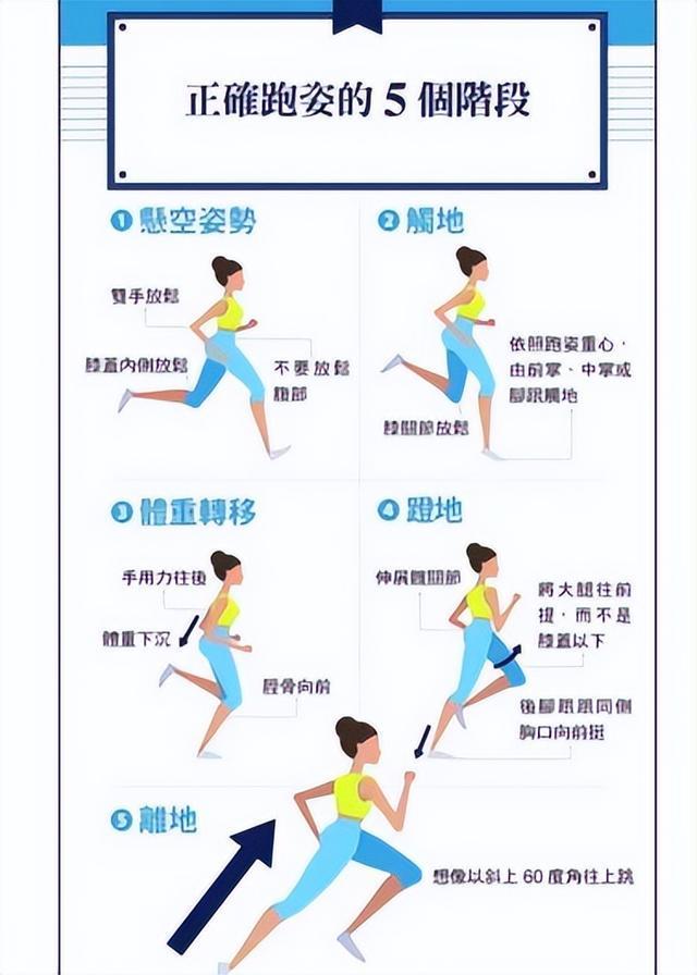 跑步无伤关键关节保护全攻略(图1)