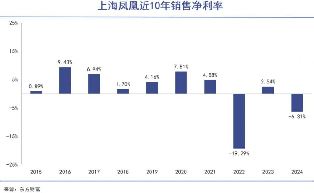 骑行爱好者们开始集体退坑(图5)