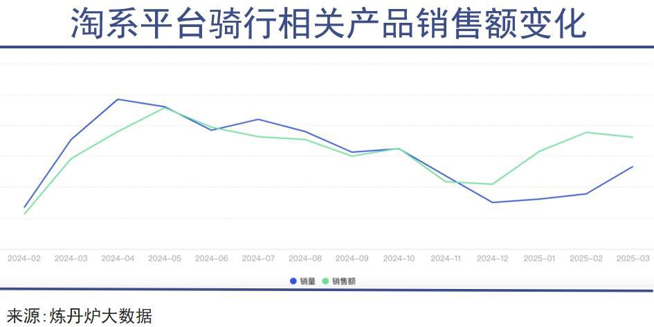 骑行爱好者们开始集体退坑(图4)