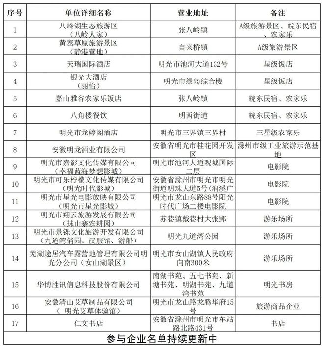 5·19中国旅游日消费满减！明光文旅消费券来啦～(图1)