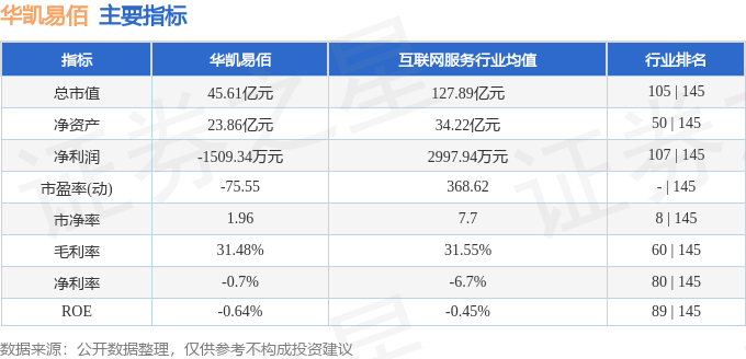 本周盘点（84-88）：华凯易佰周跌131%主力资金合计净流出224399万元(图2)