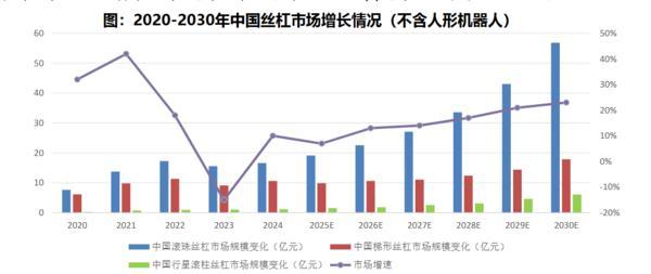方正富邦基金吴昊：机器人产业加速进化丝杠打开成长空间(图1)