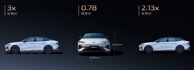 你的运动轿跑才979万元起！长安第三代UNI-V价格权益正式发布！(图8)