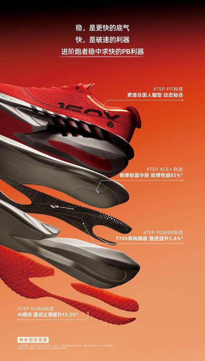 新一代冠军版跑鞋|特步160X7代革新登场4大黑科技让你PB再快点!(图3)
