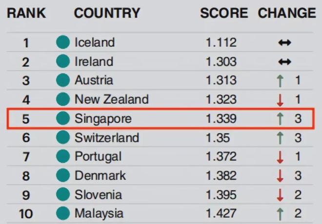 新加坡城会玩！“食阁外交”搞定法国总统、多国政要和商业大佬(图20)