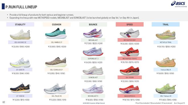 跑步核心业务增长落到单位数亚瑟士为何更赚钱了(图2)