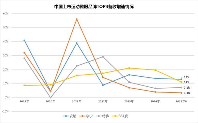 观点直击被“晋江系”紧逼的李宁难言安稳(图1)