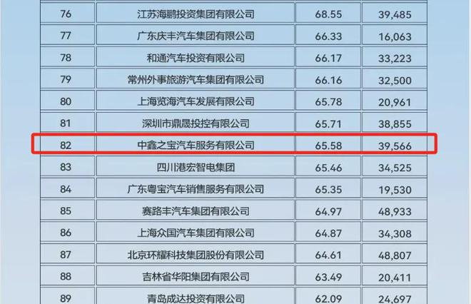 4S店人去楼空千名车主预付款难兑现;汽修工修车意外频发月报(图1)