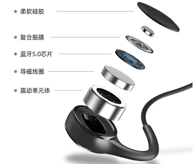 2024运动耳机买哪款？推荐几款值得购买的运动蓝牙耳机(图5)