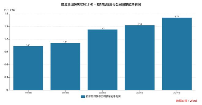HMB全球龙头技源集团：扎根运动健康赛道凭多元布局赢长远未来(图5)