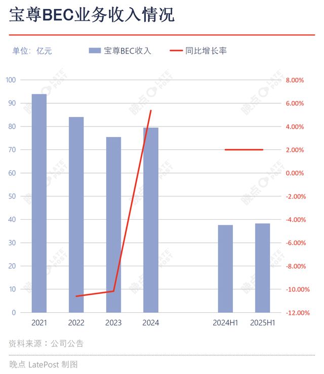 战略转型进入收官之年宝尊正跨越周期谷底(图1)
