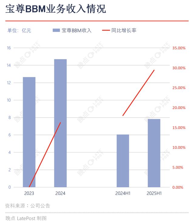 战略转型进入收官之年宝尊正跨越周期谷底(图2)