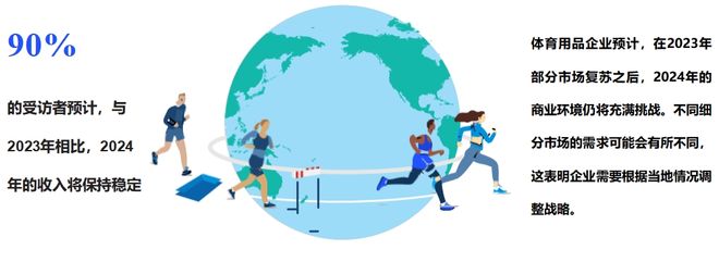 这份最新出炉的报告揭示了2024年体育用品行业五大发展趋势(图4)