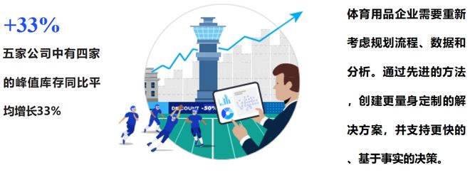 这份最新出炉的报告揭示了2024年体育用品行业五大发展趋势(图7)