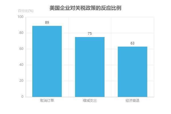 美商务部长卢特尼克放话“脱钩中国”：芯片只卖次等货医药让日本买单？影响全解析(图3)