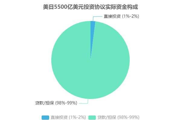 美商务部长卢特尼克放话“脱钩中国”：芯片只卖次等货医药让日本买单？影响全解析(图1)