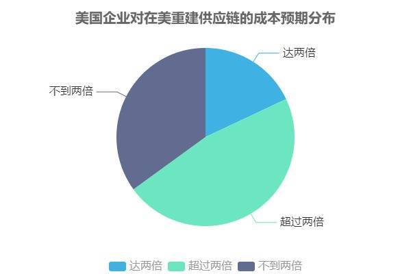 美商务部长卢特尼克放话“脱钩中国”：芯片只卖次等货医药让日本买单？影响全解析(图4)