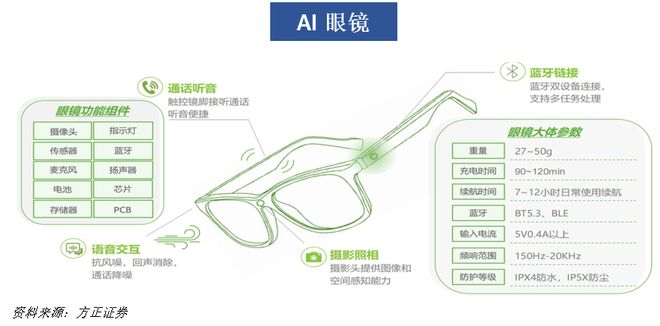 一天吃透一条产业链：AI眼镜(图1)