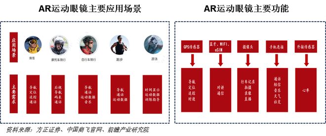 一天吃透一条产业链：AI眼镜(图20)