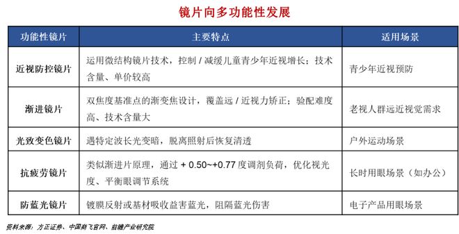 一天吃透一条产业链：AI眼镜(图5)