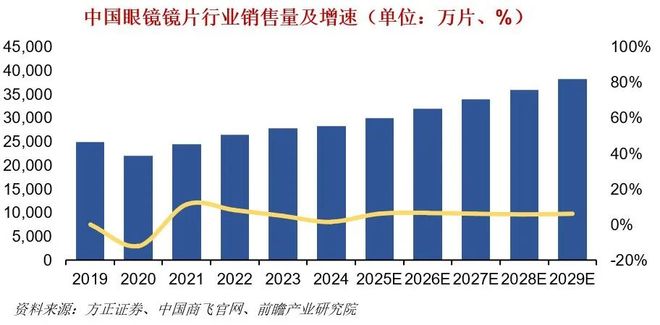 一天吃透一条产业链：AI眼镜(图7)