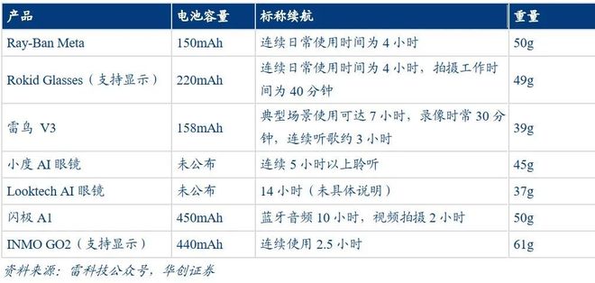 一天吃透一条产业链：AI眼镜(图14)