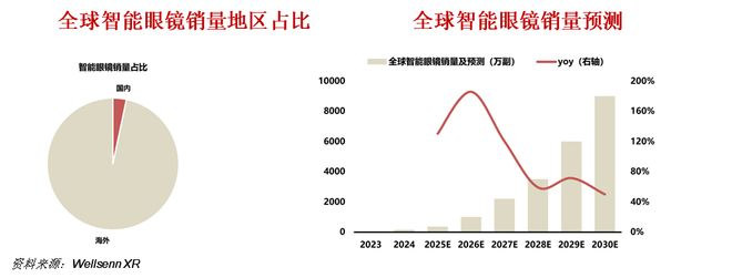 一天吃透一条产业链：AI眼镜(图17)