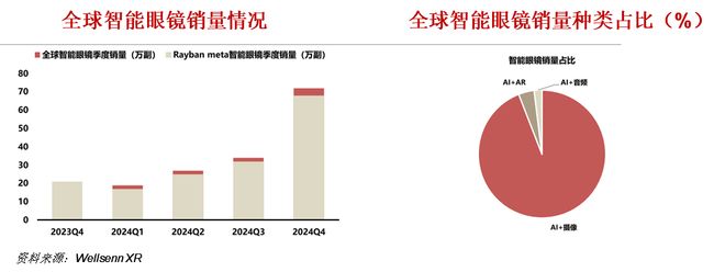 一天吃透一条产业链：AI眼镜(图16)