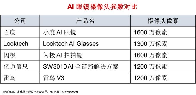 一天吃透一条产业链：AI眼镜(图13)