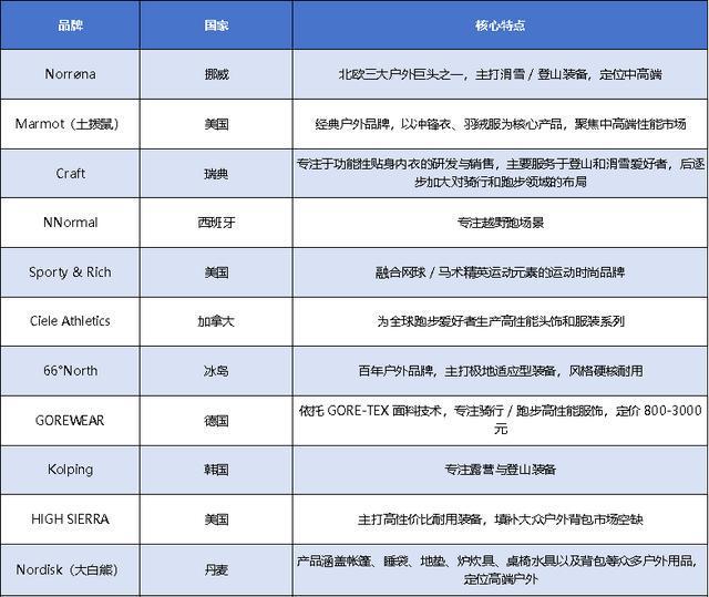 国际品牌抢滩中国市场小众赛道捕捉新机会(图1)