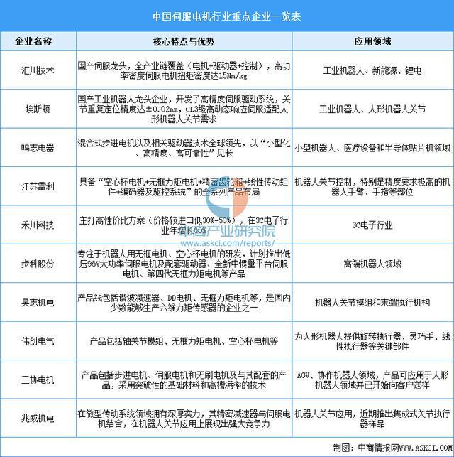 2025年中国家用机器人产业链图谱及投资布局分析(图5)