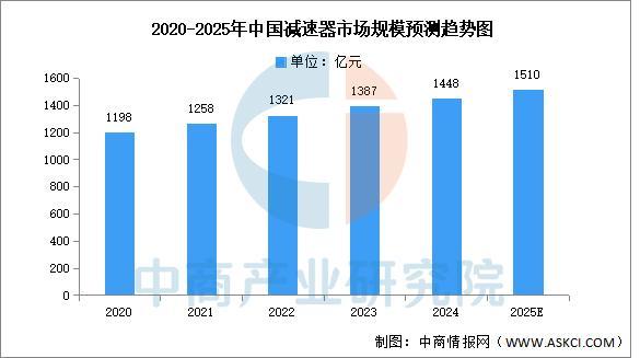 2025年中国家用机器人产业链图谱及投资布局分析(图6)