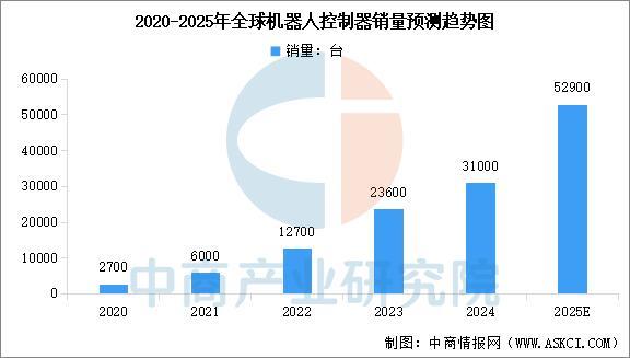 2025年中国家用机器人产业链图谱及投资布局分析(图2)