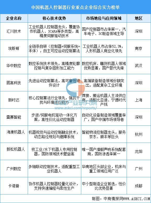2025年中国家用机器人产业链图谱及投资布局分析(图3)