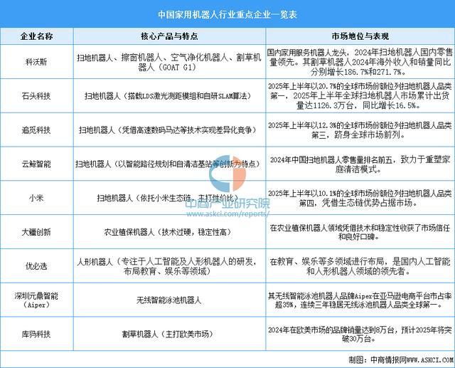 2025年中国家用机器人产业链图谱及投资布局分析(图17)