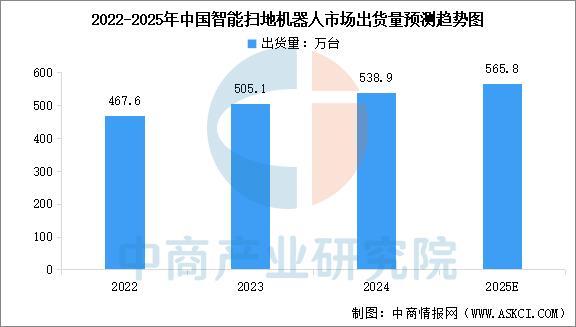 2025年中国家用机器人产业链图谱及投资布局分析(图12)