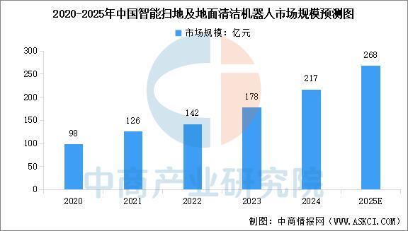 2025年中国家用机器人产业链图谱及投资布局分析(图11)