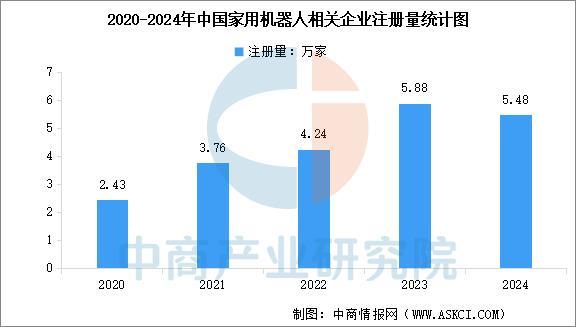 2025年中国家用机器人产业链图谱及投资布局分析(图16)