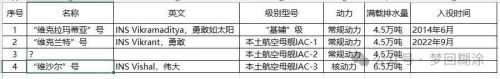 评论多图详解：印度刚官宣的未来15年军事研发路线图有什么料？(图2)